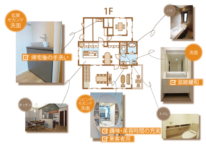 Wailea ワイレア Wailea ワイレア Design More Freely And More Flexibly もっと自由にフレキシブルに Waileaは水廻り設備にとどまらず 住設機器 家具 アクセサリーから雑貨にいたる小物までトータルで提案いたします